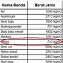 0 25 Sama Dengan Berapa Per Berapa